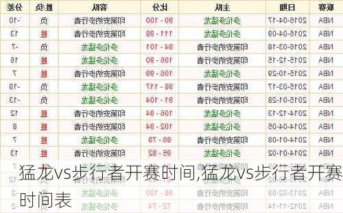 猛龙vs步行者开赛时间,猛龙vs步行者开赛时间表