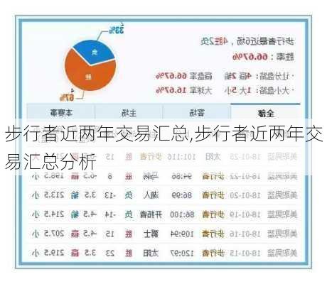 步行者近两年交易汇总,步行者近两年交易汇总分析