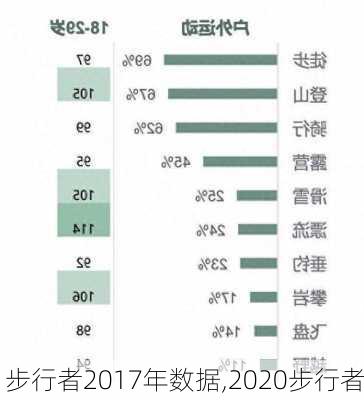 步行者2017年数据,2020步行者