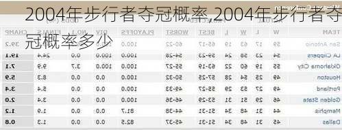 2004年步行者夺冠概率,2004年步行者夺冠概率多少