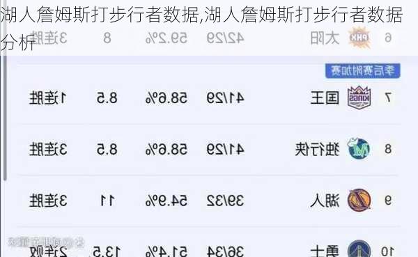 湖人詹姆斯打步行者数据,湖人詹姆斯打步行者数据分析