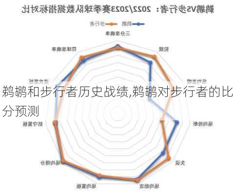 鹈鹕和步行者历史战绩,鹈鹕对步行者的比分预测