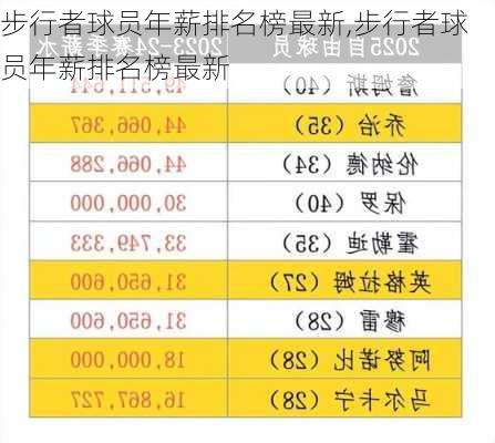 步行者球员年薪排名榜最新,步行者球员年薪排名榜最新