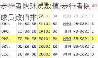 步行者队球员数值,步行者队球员数值排名