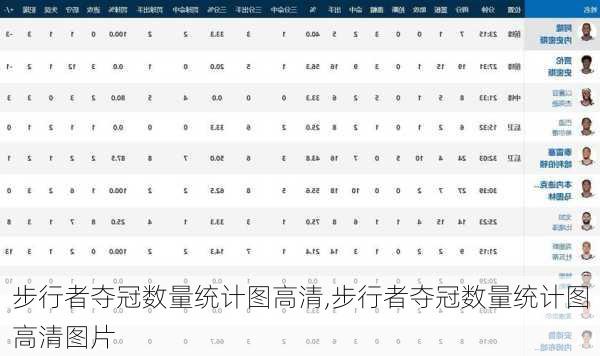 步行者夺冠数量统计图高清,步行者夺冠数量统计图高清图片