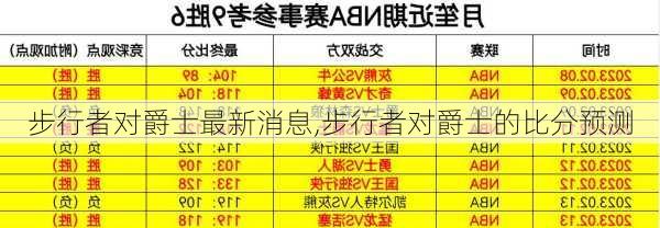 步行者对爵士最新消息,步行者对爵士的比分预测