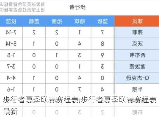 步行者夏季联赛赛程表,步行者夏季联赛赛程表最新