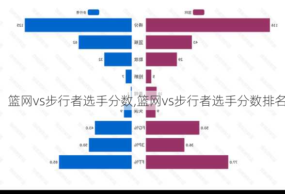 篮网vs步行者选手分数,篮网vs步行者选手分数排名