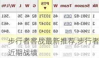 步行者客战最新推荐,步行者近期战绩