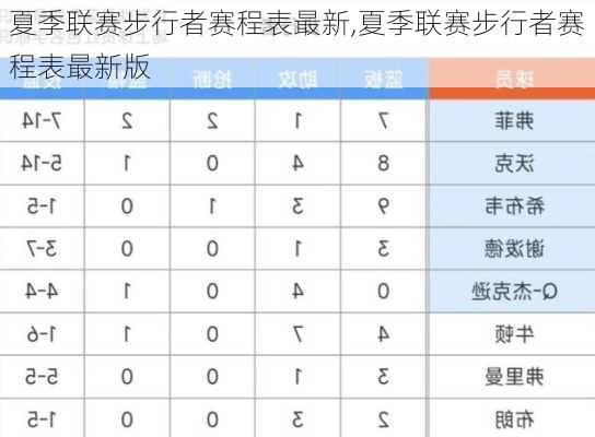 夏季联赛步行者赛程表最新,夏季联赛步行者赛程表最新版