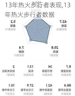 13年热火步行者表现,13年热火步行者数据