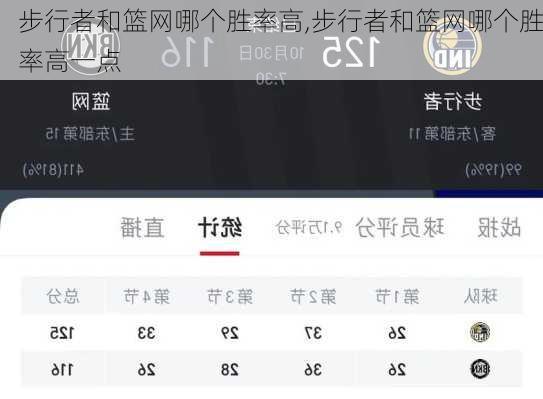 步行者和篮网哪个胜率高,步行者和篮网哪个胜率高一点