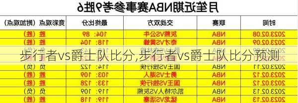 步行者vs爵士队比分,步行者vs爵士队比分预测