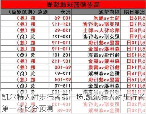 凯尔特人对步行者第一场,凯尔特人对步行者第一场比分预测