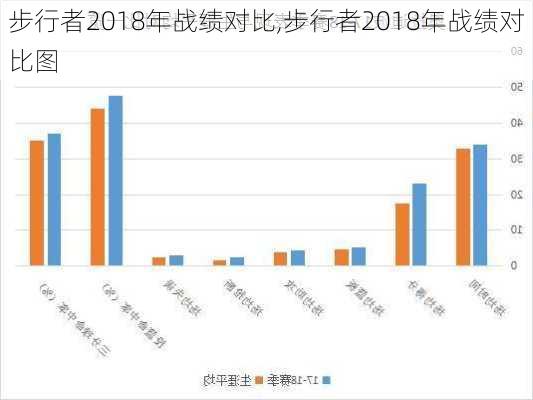 步行者2018年战绩对比,步行者2018年战绩对比图