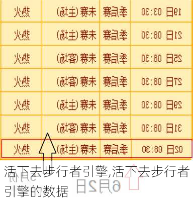 活下去步行者引擎,活下去步行者引擎的数据