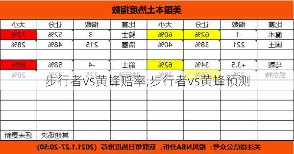 步行者vs黄蜂赔率,步行者vs黄蜂预测