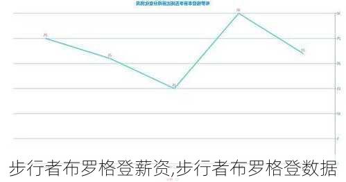 步行者布罗格登薪资,步行者布罗格登数据