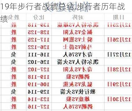 19年步行者战绩总结,步行者历年战绩