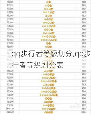 qq步行者等级划分,qq步行者等级划分表