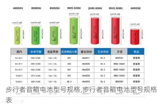步行者音箱电池型号规格,步行者音箱电池型号规格表