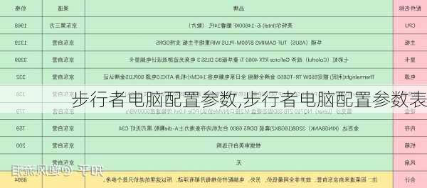 步行者电脑配置参数,步行者电脑配置参数表