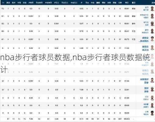 nba步行者球员数据,nba步行者球员数据统计