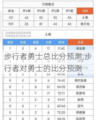 步行者勇士总比分预测,步行者对勇士的比分预测