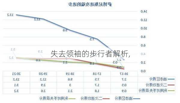 失去领袖的步行者解析,