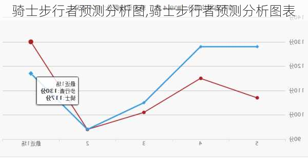 骑士步行者预测分析图,骑士步行者预测分析图表