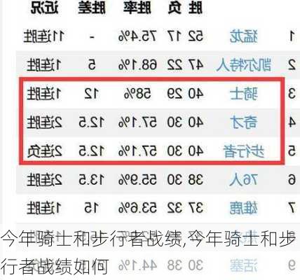 今年骑士和步行者战绩,今年骑士和步行者战绩如何
