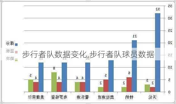 步行者队数据变化,步行者队球员数据