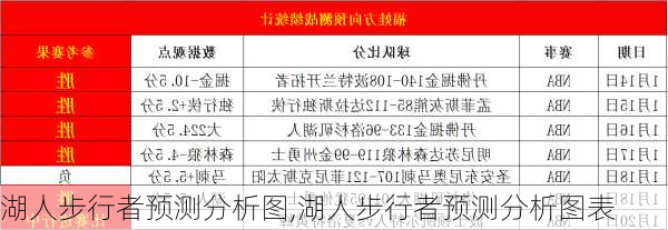 湖人步行者预测分析图,湖人步行者预测分析图表