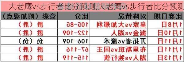 大老鹰vs步行者比分预测,大老鹰vs步行者比分预测