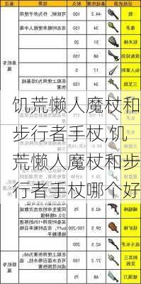 饥荒懒人魔杖和步行者手杖,饥荒懒人魔杖和步行者手杖哪个好