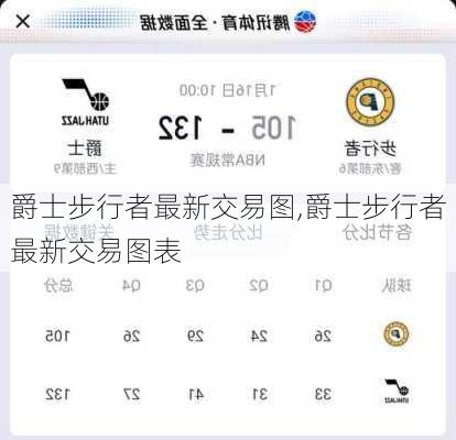 爵士步行者最新交易图,爵士步行者最新交易图表