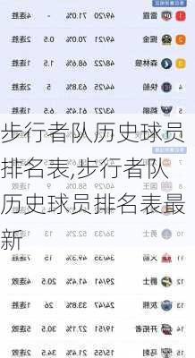 步行者队历史球员排名表,步行者队历史球员排名表最新