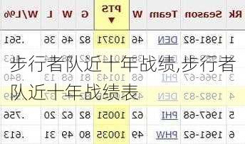 步行者队近十年战绩,步行者队近十年战绩表