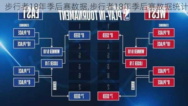 步行者18年季后赛数据,步行者18年季后赛数据统计