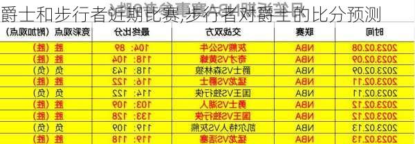 爵士和步行者近期比赛,步行者对爵士的比分预测