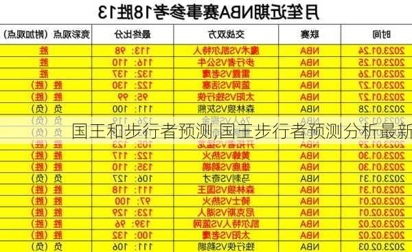 国王和步行者预测,国王步行者预测分析最新