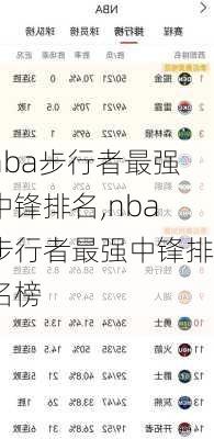 nba步行者最强中锋排名,nba步行者最强中锋排名榜