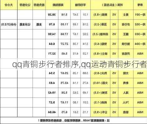 qq青铜步行者排序,qq运动青铜步行者