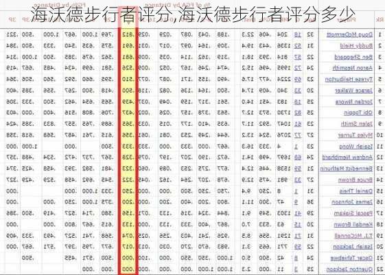 海沃德步行者评分,海沃德步行者评分多少