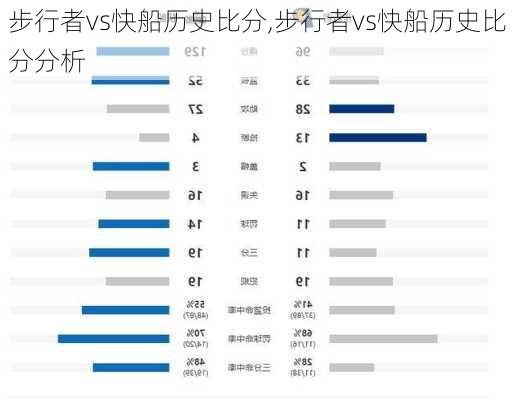 步行者vs快船历史比分,步行者vs快船历史比分分析