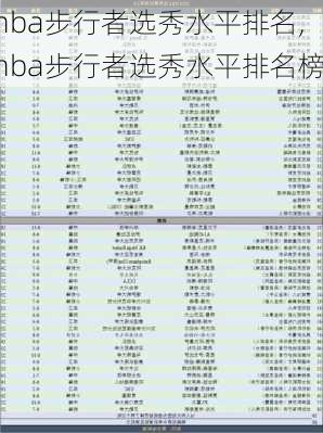 nba步行者选秀水平排名,nba步行者选秀水平排名榜