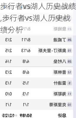 步行者vs湖人历史战绩,步行者vs湖人历史战绩分析