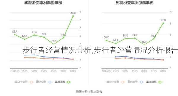 步行者经营情况分析,步行者经营情况分析报告