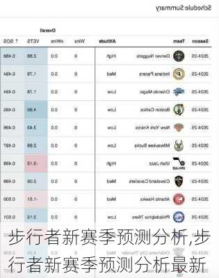 步行者新赛季预测分析,步行者新赛季预测分析最新