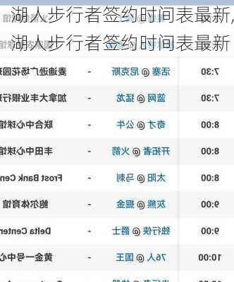 湖人步行者签约时间表最新,湖人步行者签约时间表最新